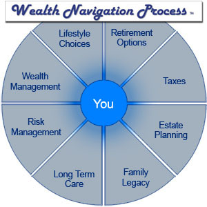 Big Picture Diagram