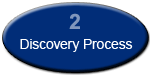 2. Discovery Process